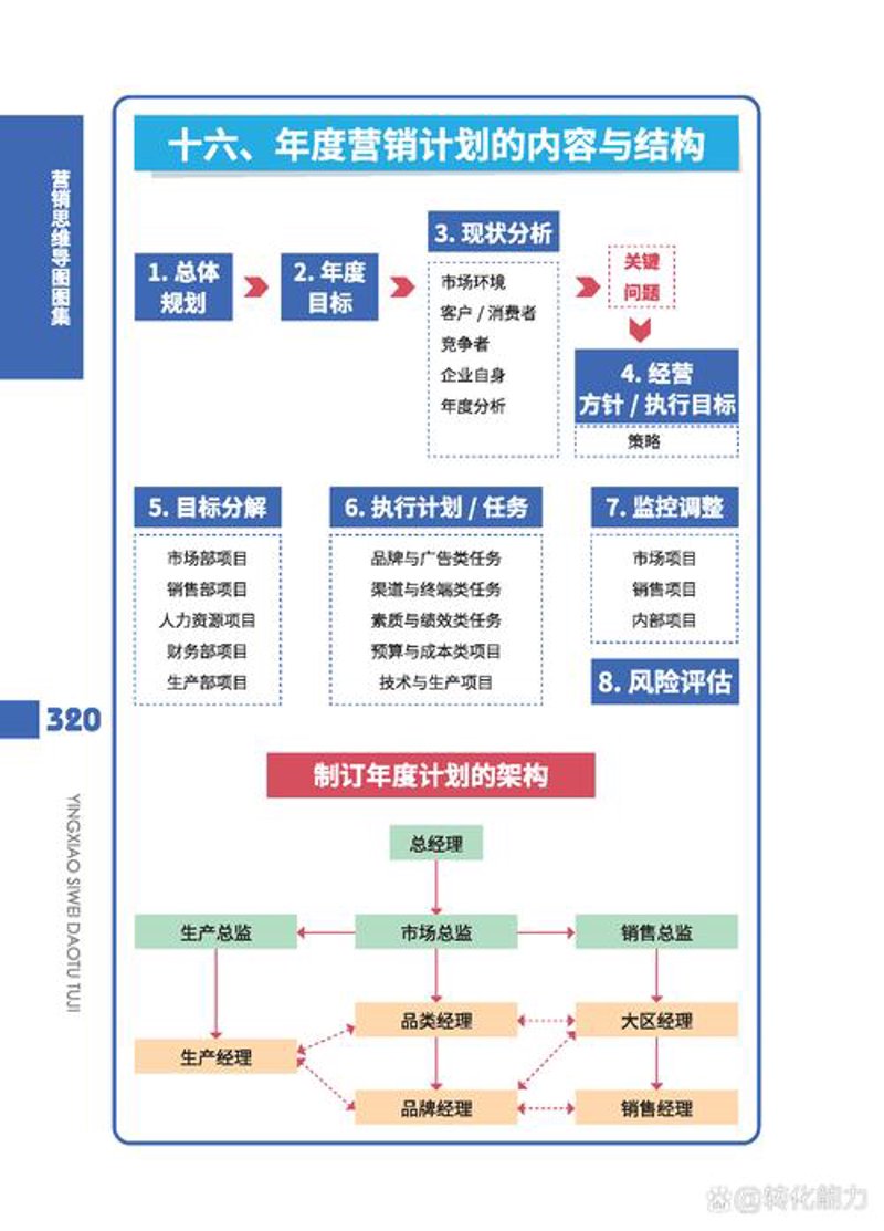 企业战略规划的智慧舵手