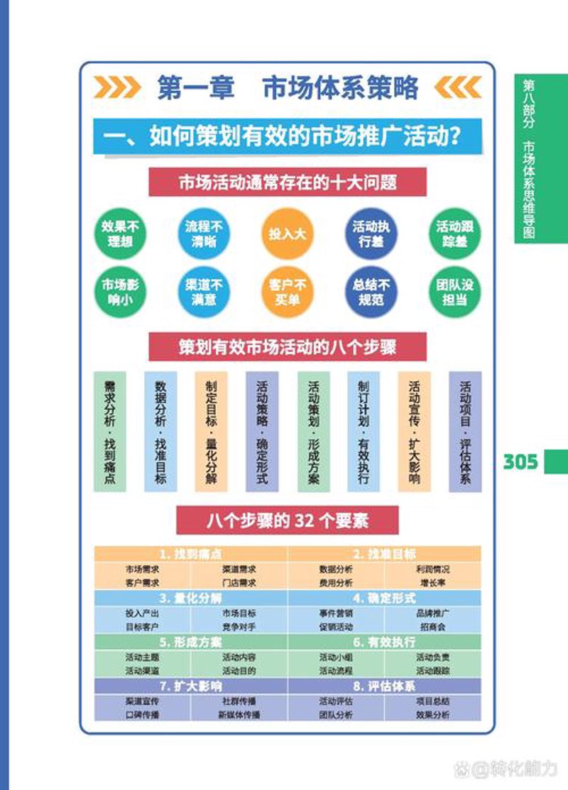 探索企业管理咨询在哈尔滨的新趋势
